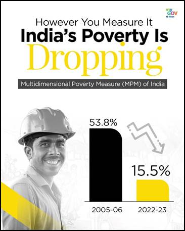 Multidimensional Poverty in India